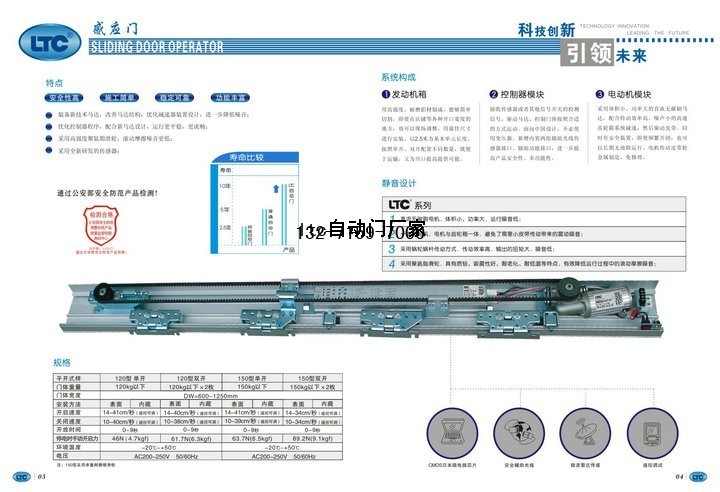 125自动门电机，LTC125电动门电机，郑州同创自动门厂家