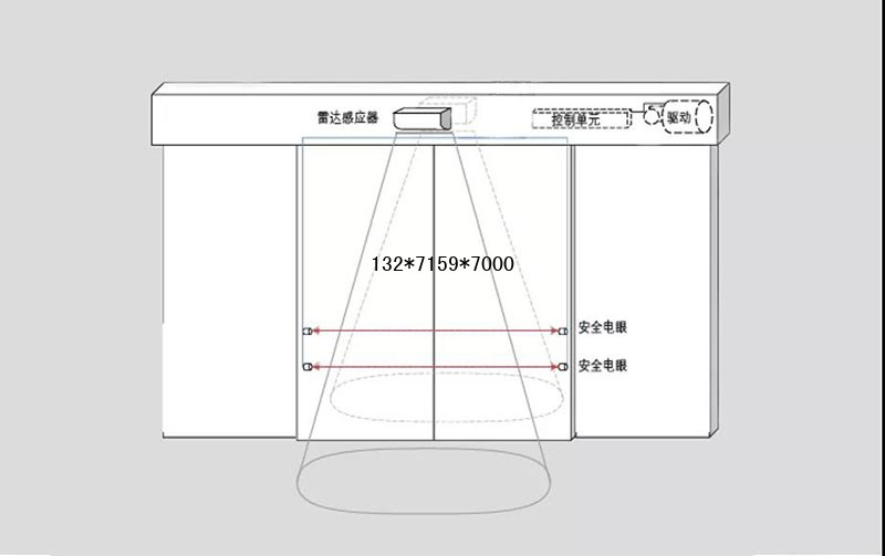 更安全的保护