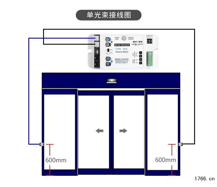 自动感应门安全光线的安装高度