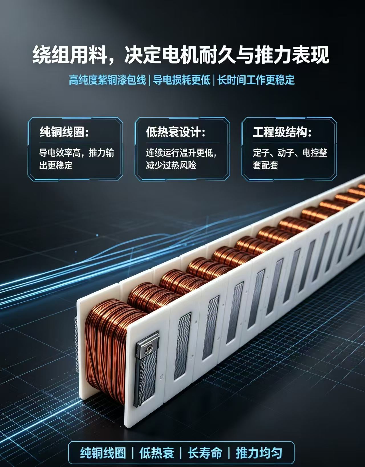 德恩科磁悬浮自动门直线电机定子绕组实物,多组铜线圈嵌装在骨架上